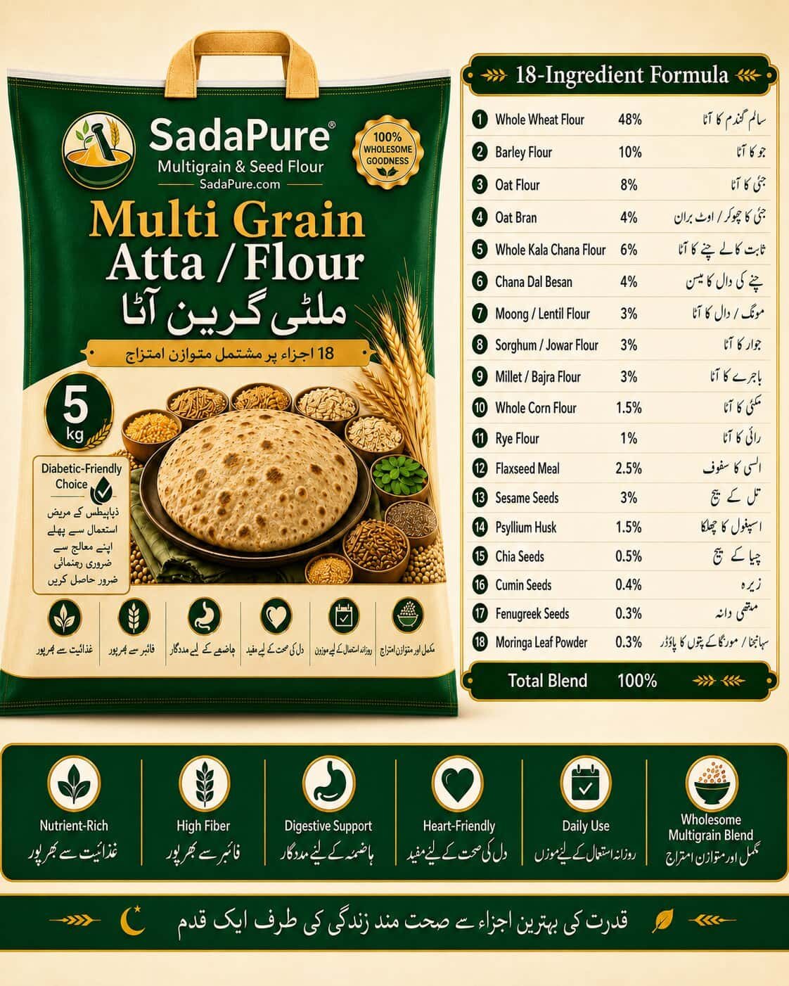 Multigrain Atta (ملٹی گرین آٹا) — 18 Whole Grains & Seeds, Stone-Ground