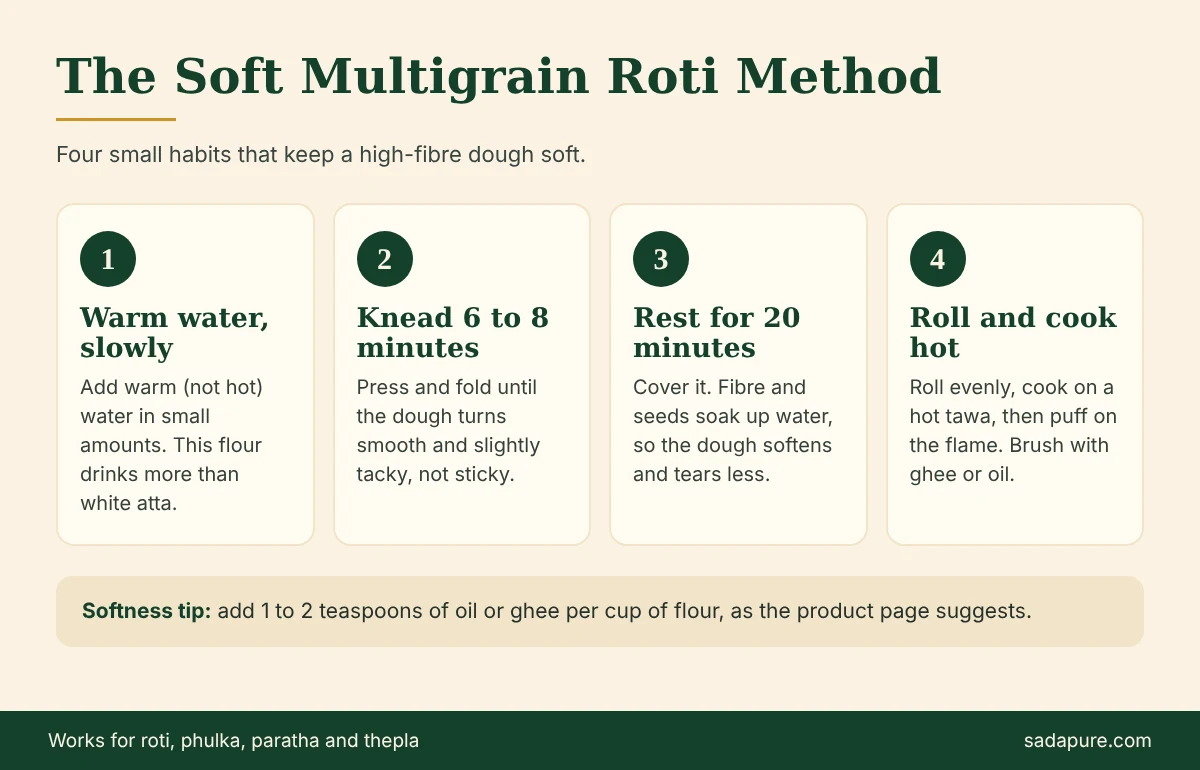Four steps for soft multigrain roti: warm water, knead, rest 20 minutes, cook on a hot tawa