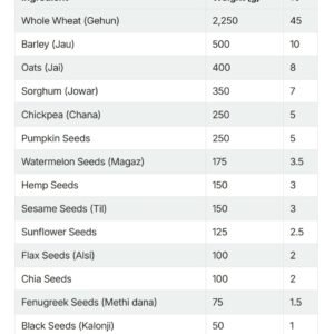 SadaPure Men’s Wellness Multigrain & Seed Flour