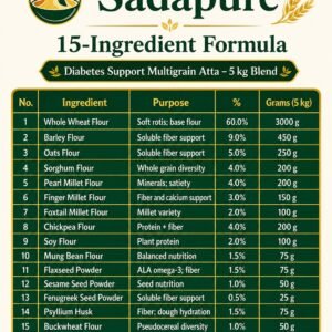 Sugar Atta Formula (15-Ingredient)